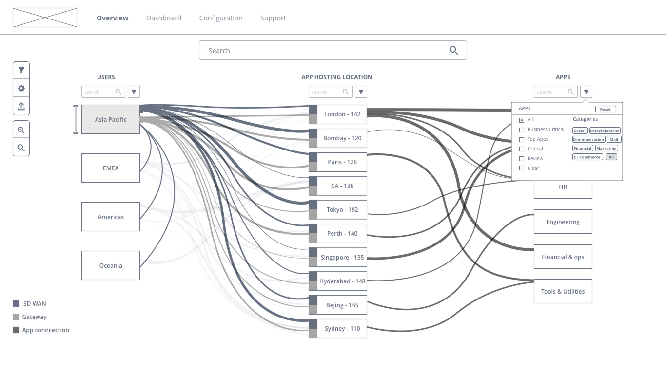 Focalpoint-Wireframe-Sankey