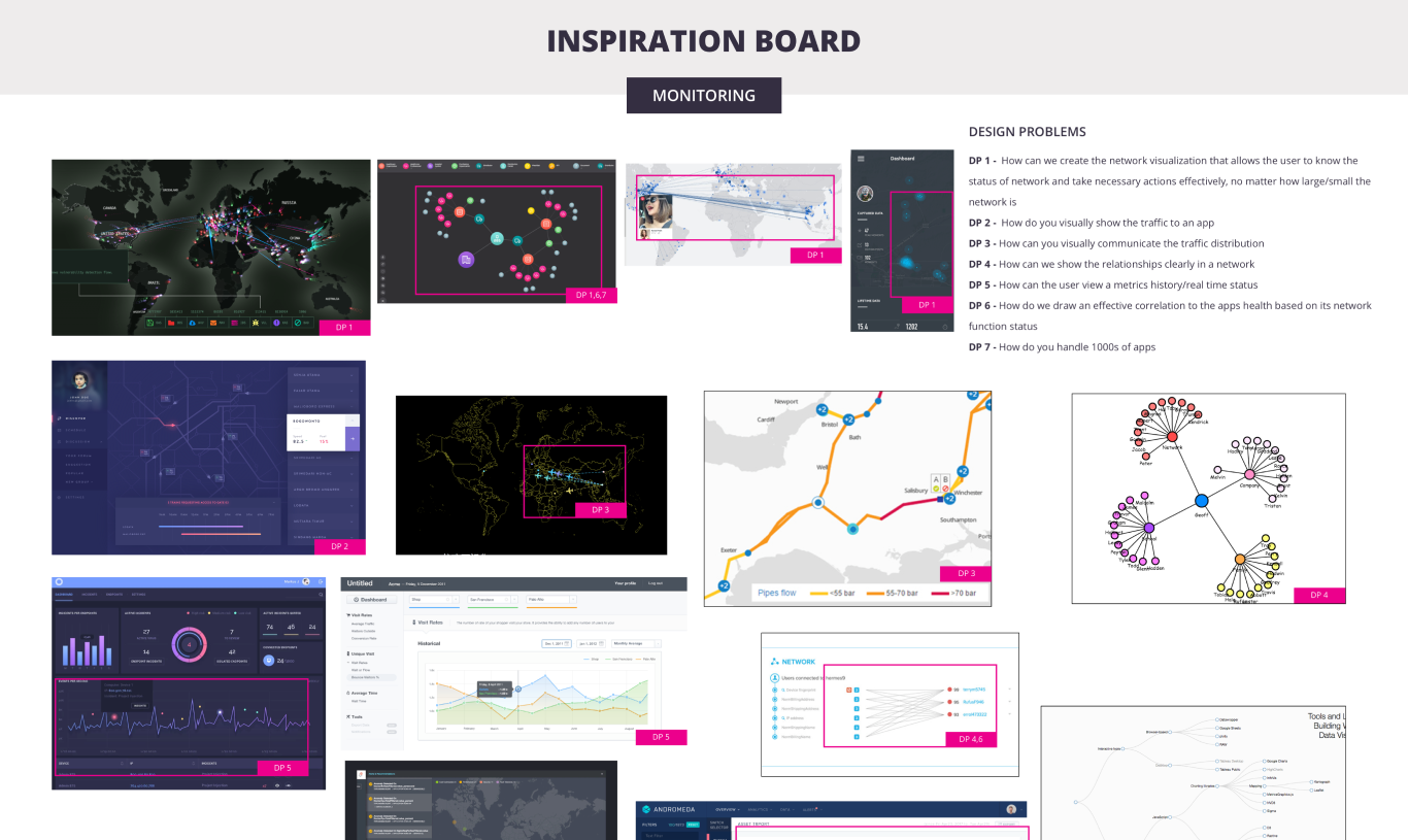 Inspiration Board