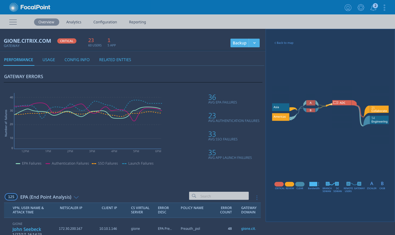 focalpoint_Gateway Performance